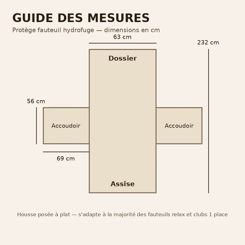 Guide des mesures protège fauteuil hydrofuge en cm