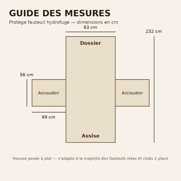 Guide des mesures protège fauteuil hydrofuge en cm